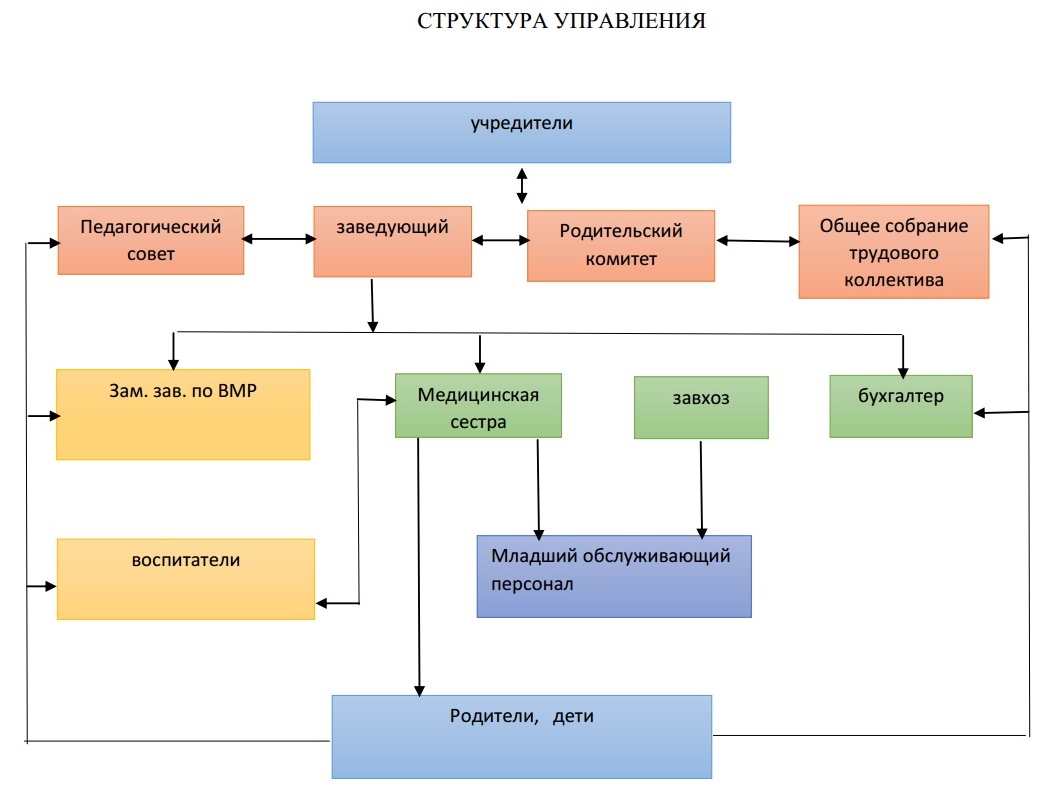 Детский сад 